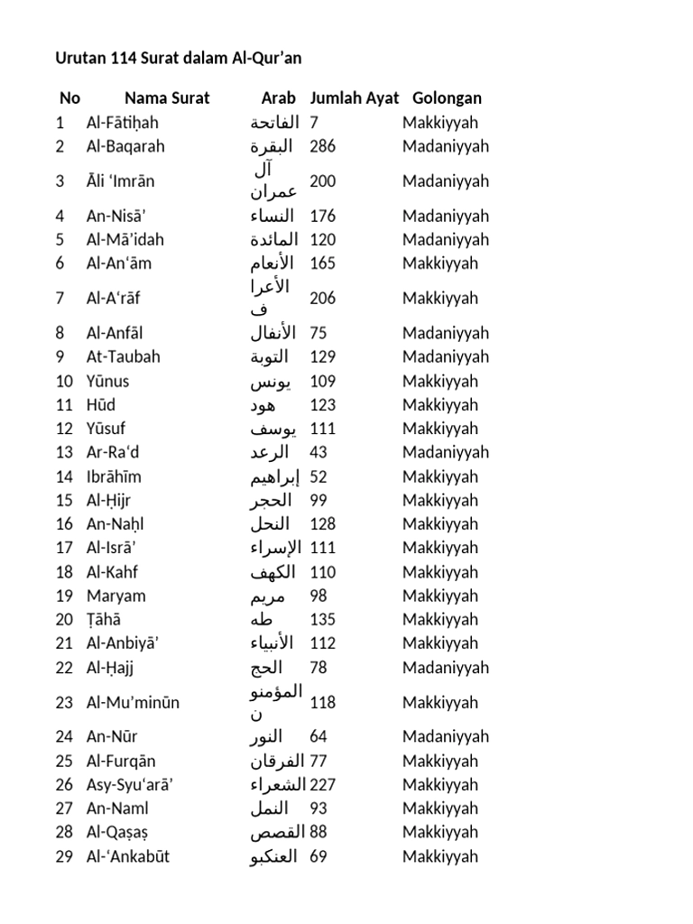 1 Muharram 1448: Surah Al‑Ikhlas, Yasin, dan Rutin Ibadah