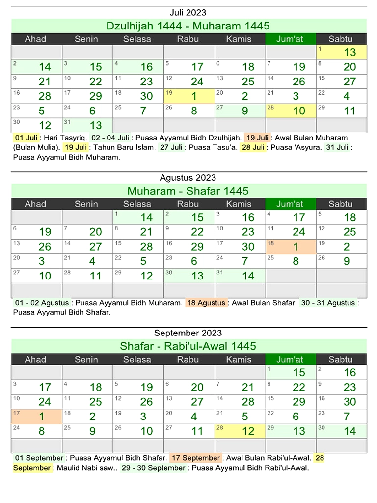 1 Safar 1448 H Jatuh 16 Juli 2026, Muhammadiyah Beda