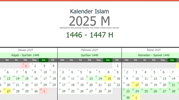 10 Muharram 2026: Dua Tanggal, Satu Makna Asyura