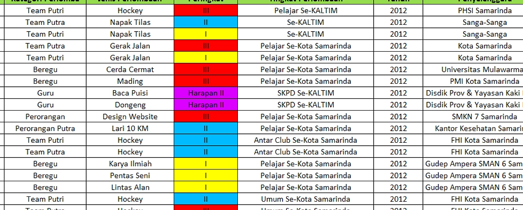 10 SMK Bali Berprestasi: Program & Fasilitas Terpilih Penuh