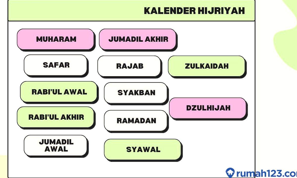 11 Juli 2026 Bertepatan 26 Muharram 1448 H
