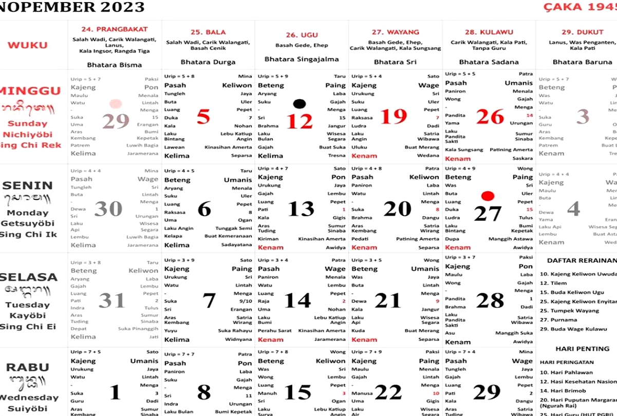 13 April 2026: Hari Bali Baik untuk Bangunan, Buruk untuk Tanah