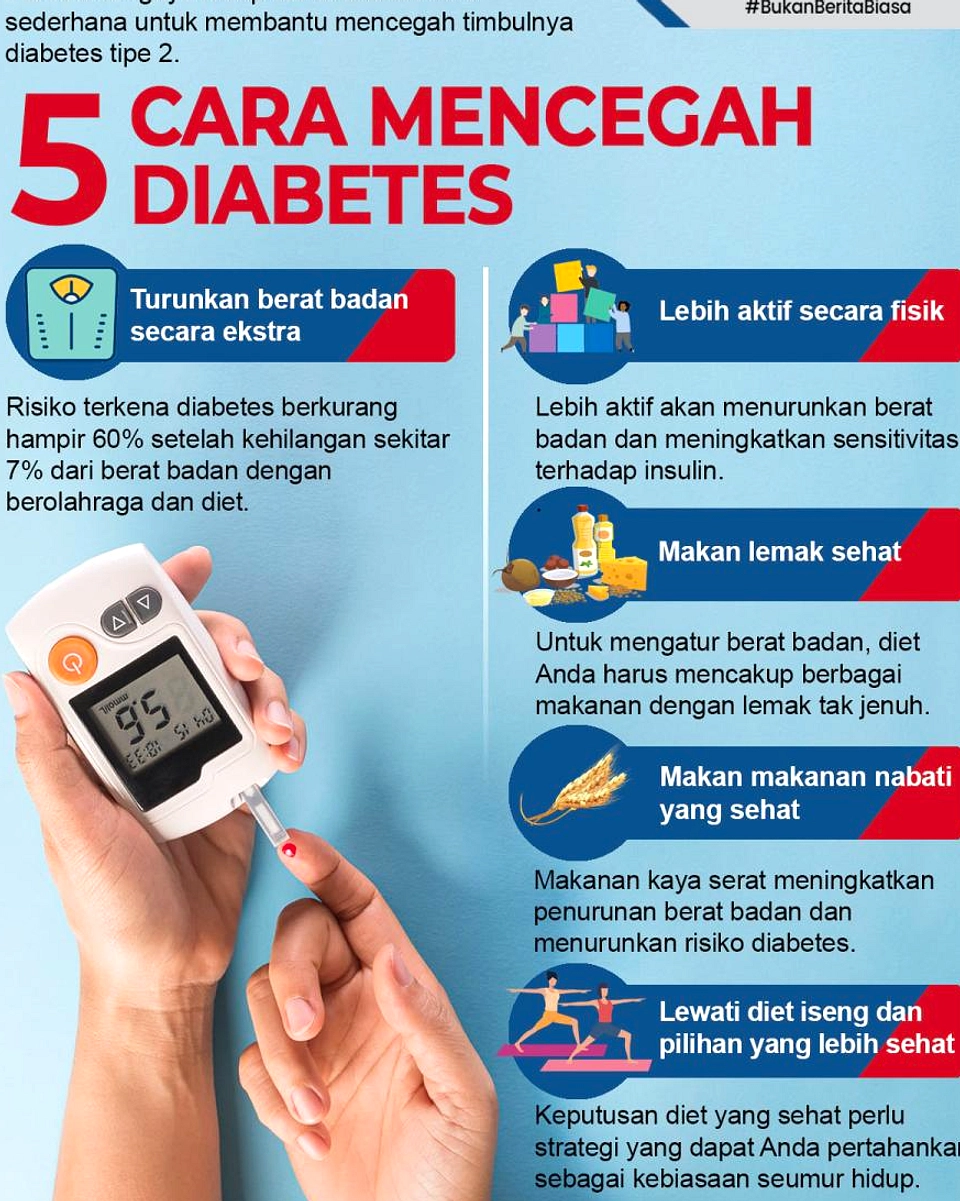 15,6% Warga Malaysia Mengidap Diabetes, Banyak Tak Sadar