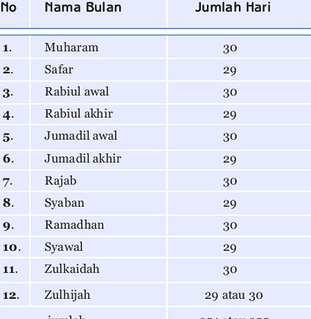 17 Juni 2026: 2 Muharram 1448 H, Kalender Hijriah vs Masehi