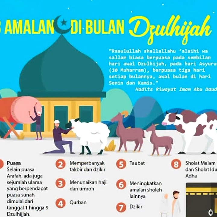 20 Mei 2026: 3 Dzulhijjah 1447 H, Dzulqa'dah & Dzulhijjah