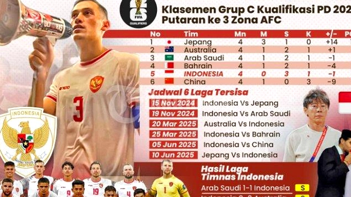 4 Tim Asia Sudah Bermain di Piala Dunia 2026, 5 Menunggu