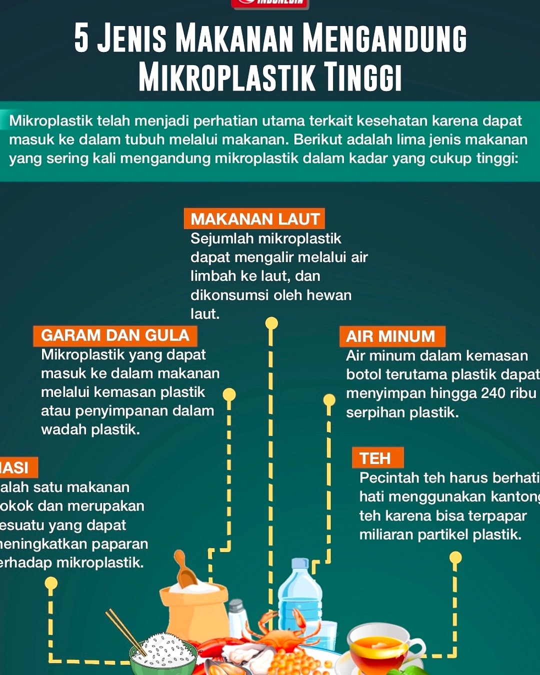 5 Cara Sederhana Hindari Mikroplastik dari Makanan & Minuman