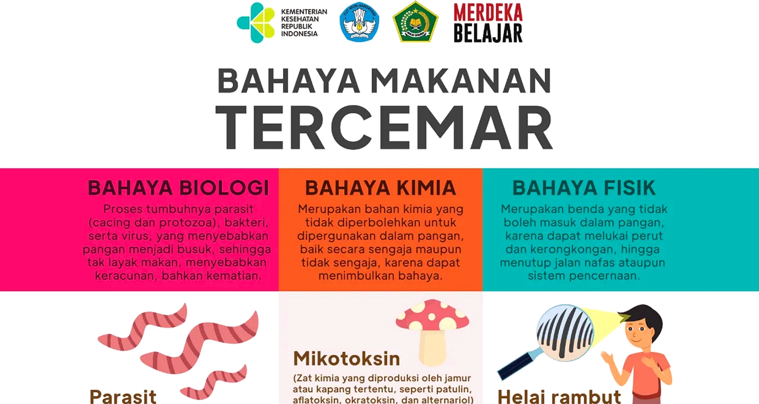 5 Makanan Beracun: Fugu Katak Fesikh Kelelawar Bongkrek