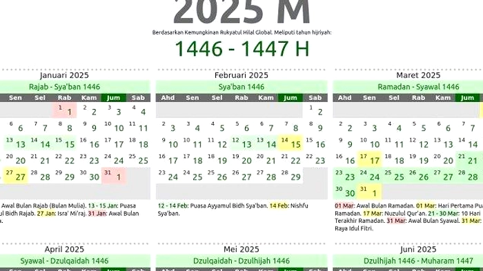 7 April 2026 = 18 Syawal 1447 H, Rujukan Ibadah Ramadhan