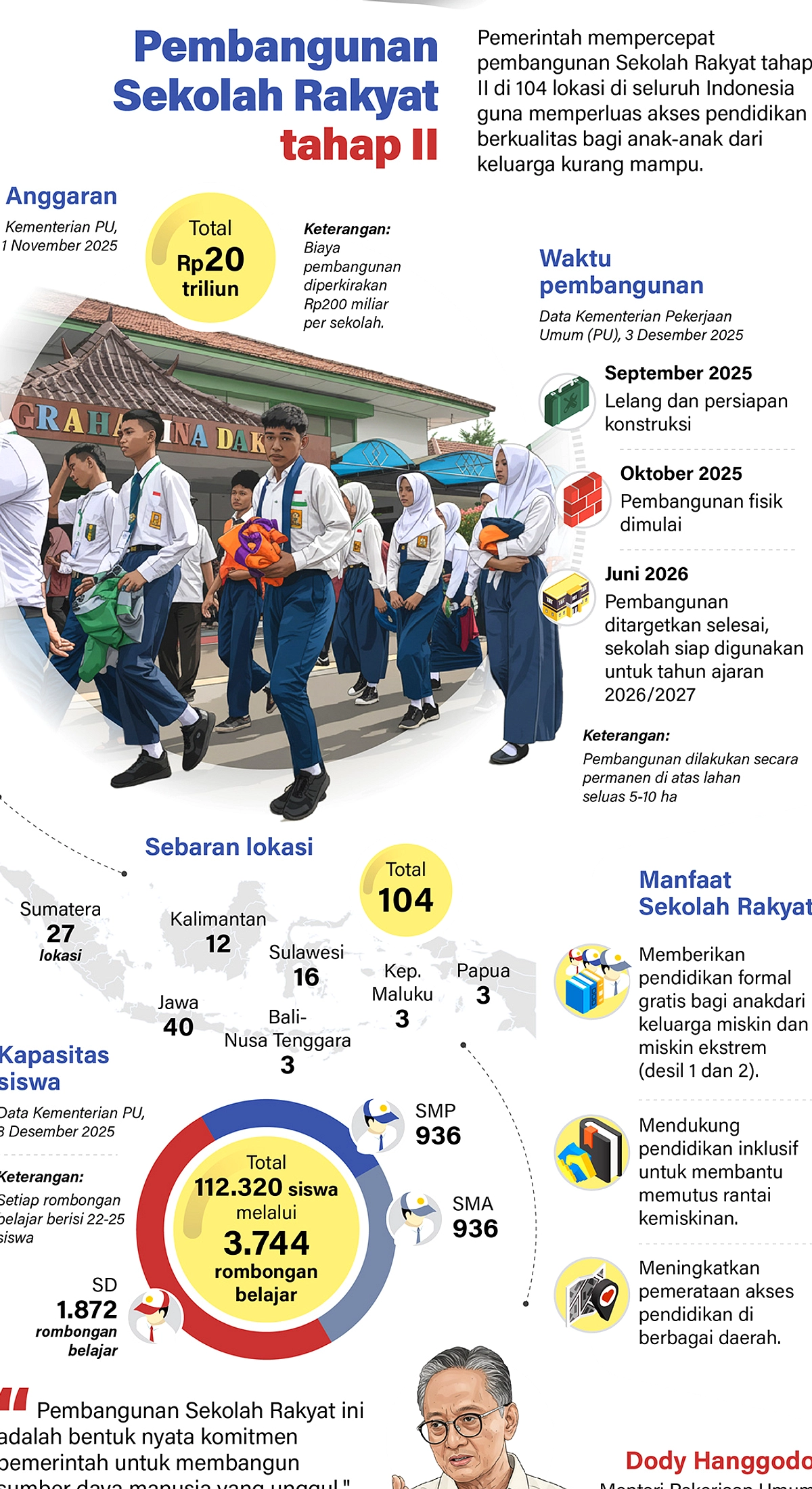 70% Progres Sekolah Rakyat, Target Selesai 20 Juni 2026