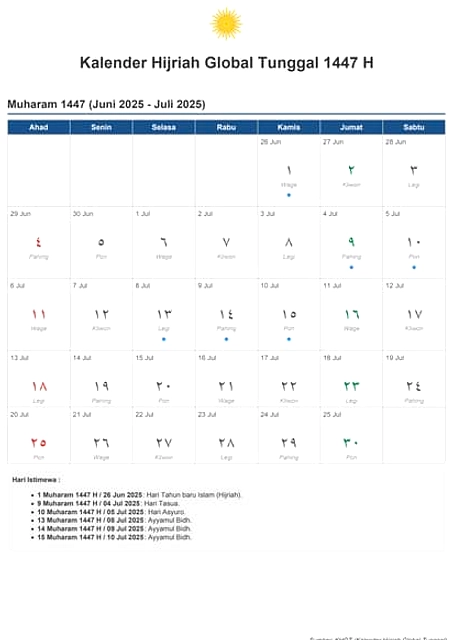 9 Juli 2026 Tepat 24 Muharram 1448 H, Ini Daftar Lengkap
