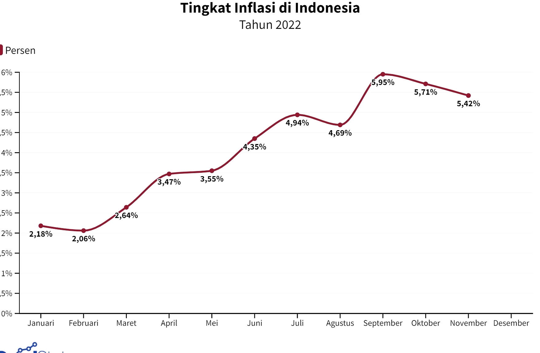 ADB Proyeksi Ekonomi RI 5,2%, Inflasi Naik ke 3,3%