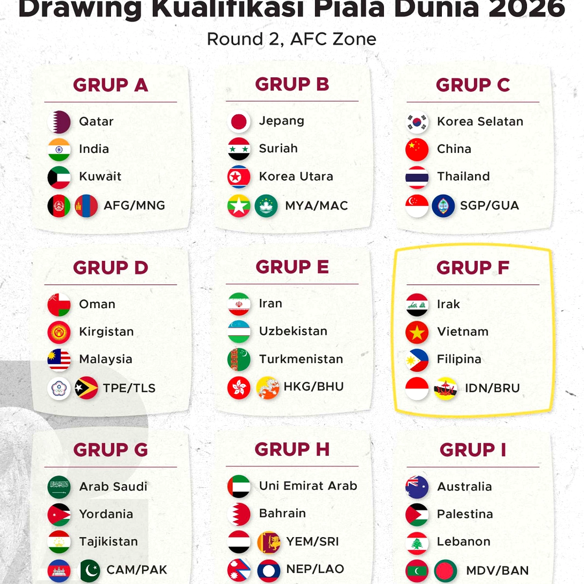 AI Prediksi Piala Dunia 2026: Prancis & Argentina Unggul