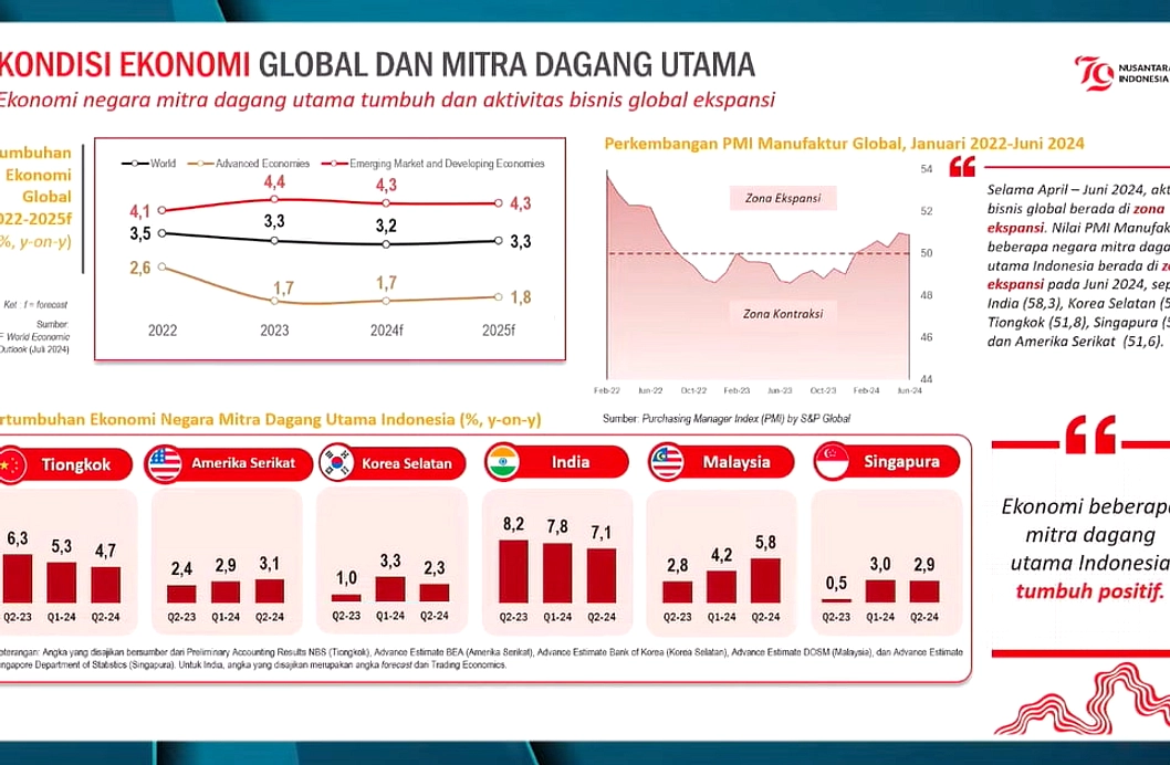 Airlangga Yakin Ekonomi Kuartal II 2026 Tembus 5 Persen