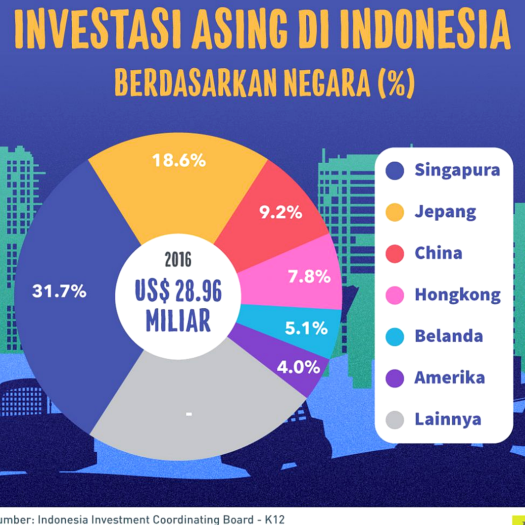 Aliran Modal Asing ke Indonesia Tembus Rp131,1 Triliun Sepanjang 2026