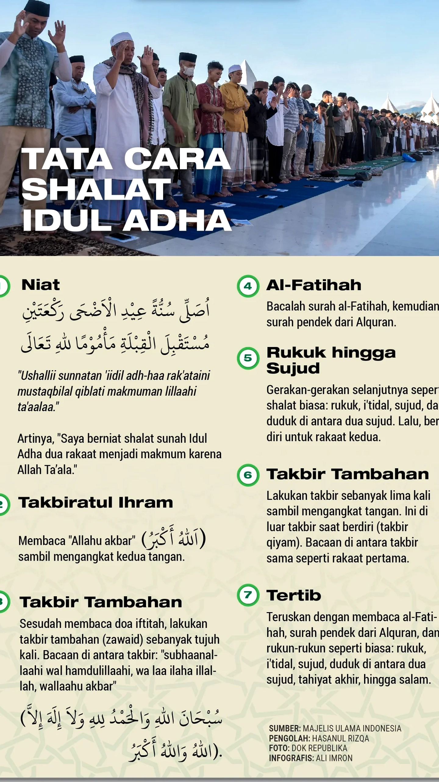 Amalan Sunnah Sebelum Sholat Idul Adha: Mandi, Pakaian Rapi