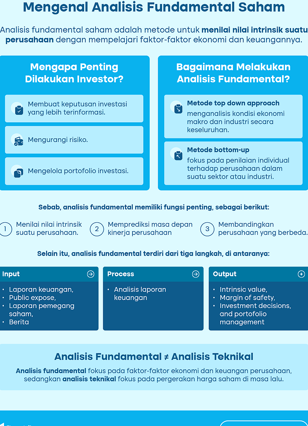 Analis Peringatkan Investor Waspadai Rumor Pasar