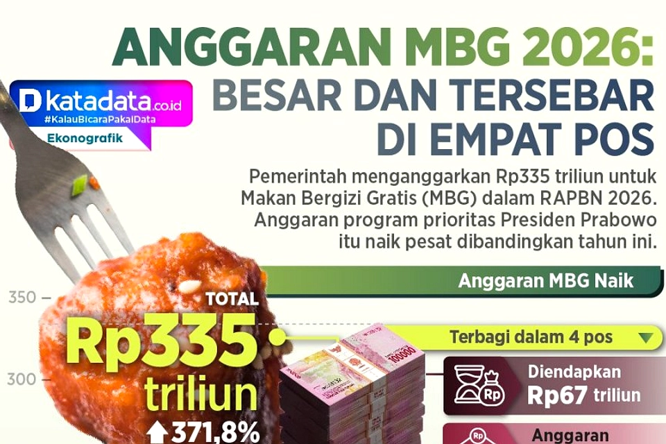 Anggaran MBG Dipangkas, BGN Klaim Tak Lagi Rp 268 T