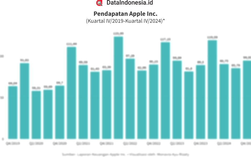 Apple Laporan Q2 2026: Pertumbuhan Dua Digit di Indonesia