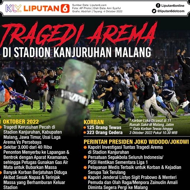 Arema FC Tanpa Lima Pemain Kunci, Hadapi Malut United
