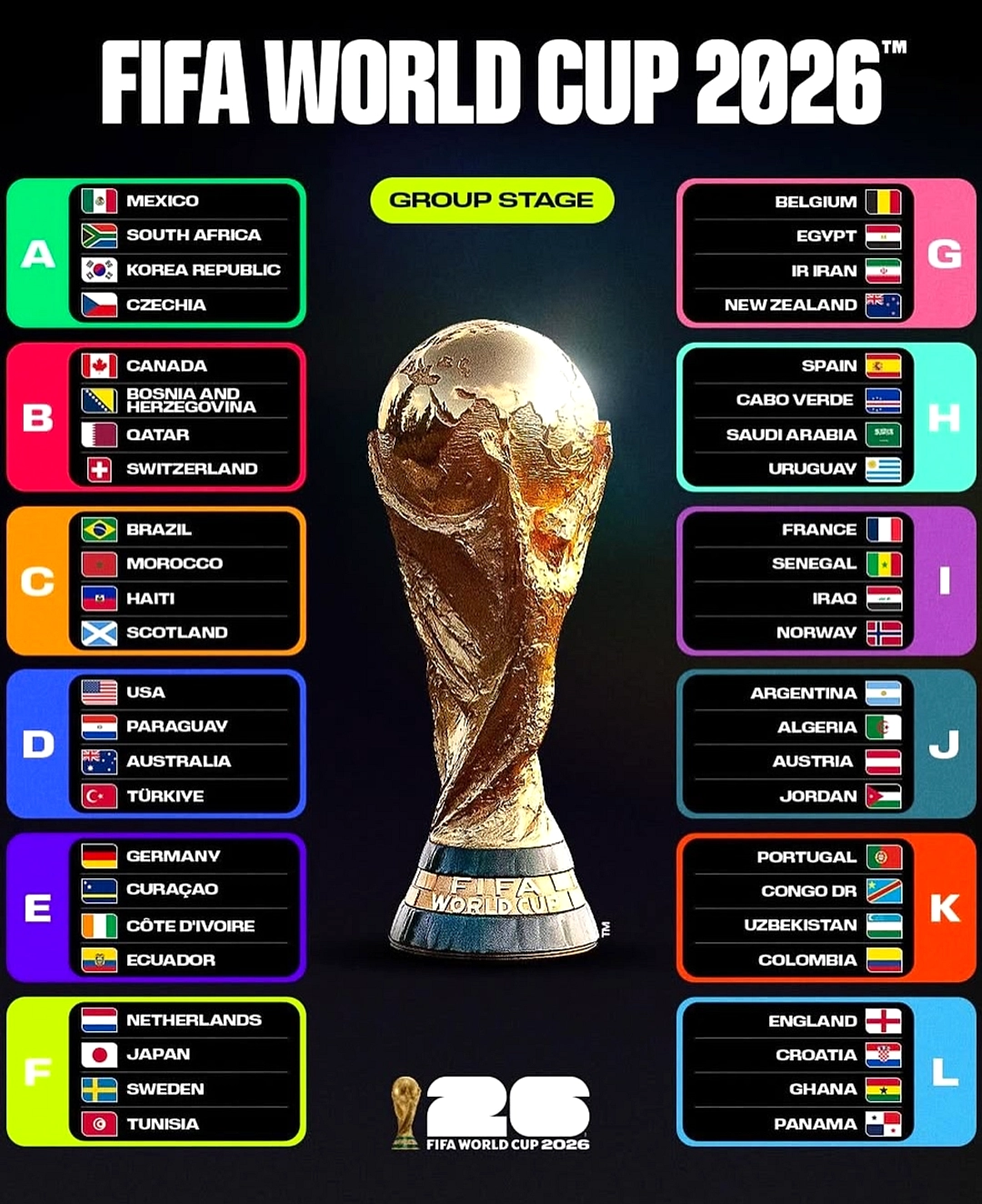 Argentina Lolos ke 16 Besar, Kalahkan Tanjung Verde 3-2