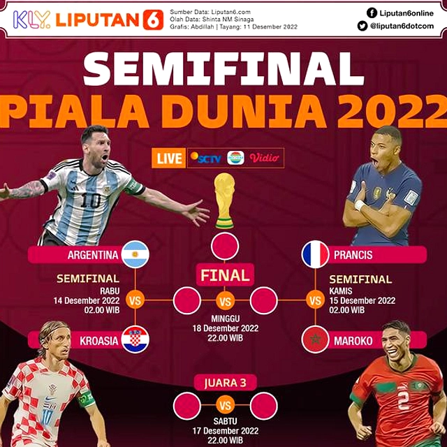 Argentina Lolos ke Semifinal Usai Kalahkan Swiss 2-1