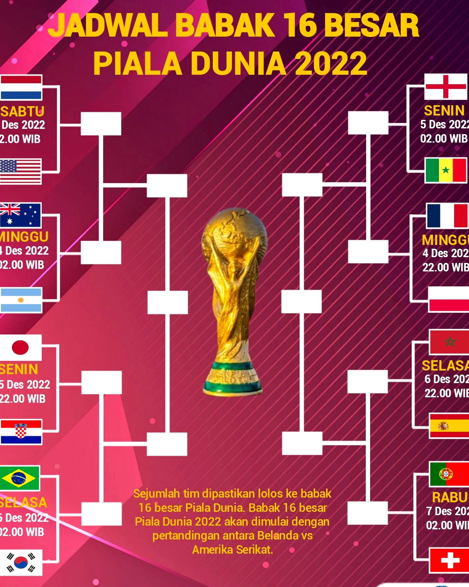 Argentina vs Mesir Tutup Babak 16 Besar Piala Dunia