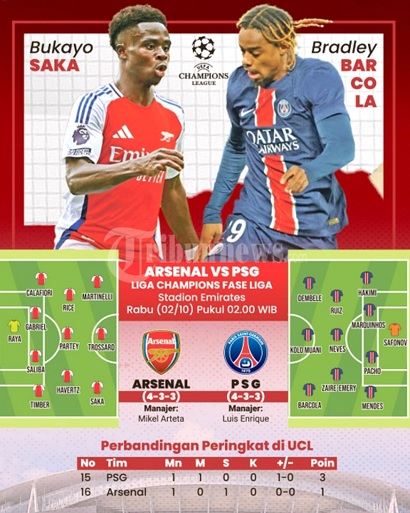 Arsenal Hadapi Sporting CP di Perempatfinal Laga Tekanan