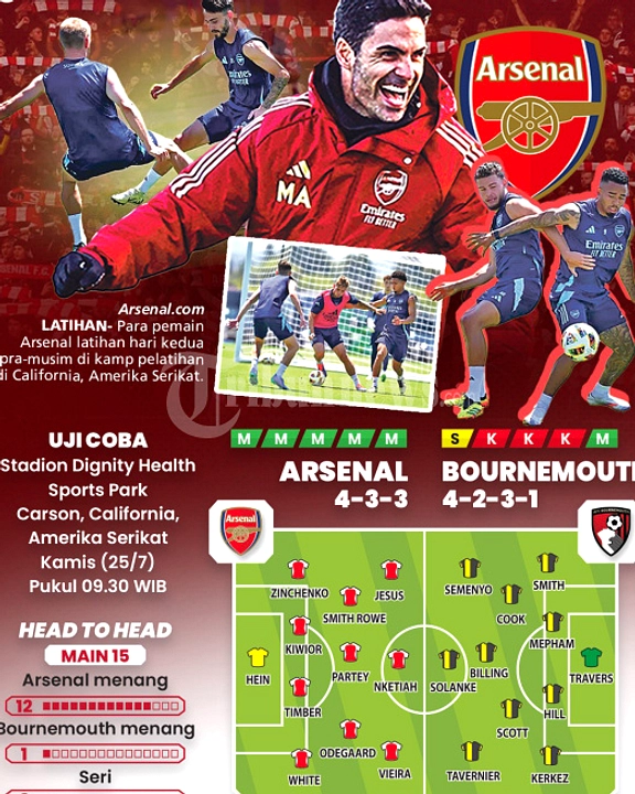 Arsenal Kalah 1-2 di Bournemouth, Serangan Terbuka Kelemahan
