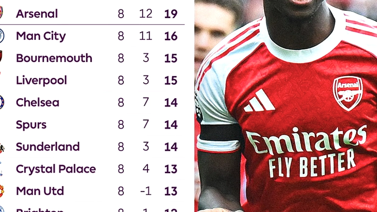 Arsenal Menang 1-0 di West Ham, Melaju ke Puncak Klasemen
