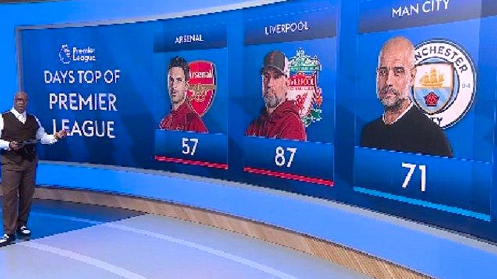 Arsenal vs City: Ketegangan Puncak Pekan 37 Premier League