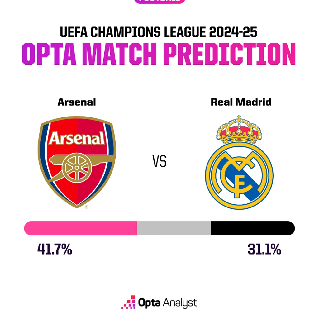Arsenal vs Man City: Pertandingan Must-Win di Etihad