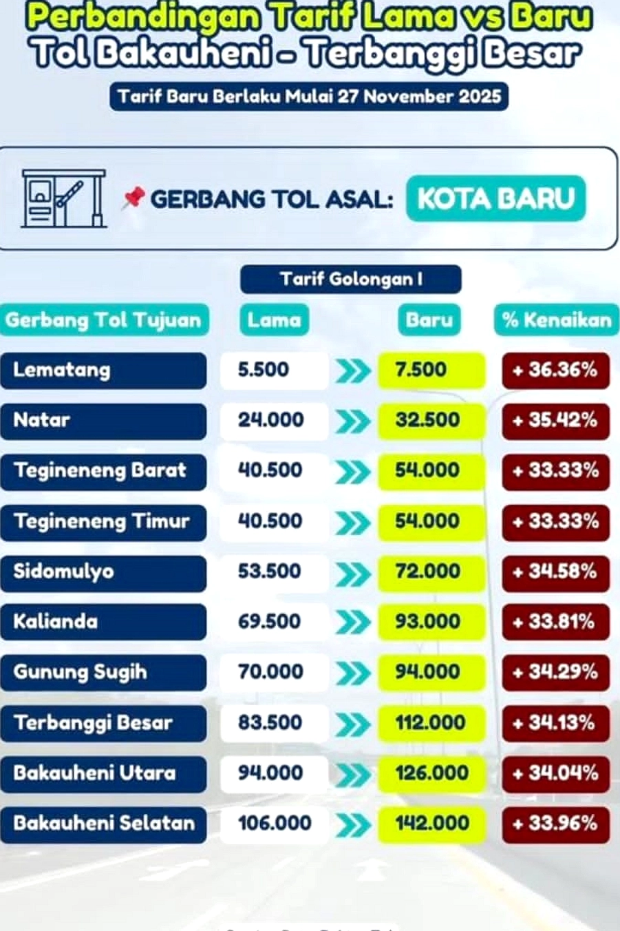 AS Pasang Tarif 10‑12,5% ke Barang Indonesia dan 59 Negara