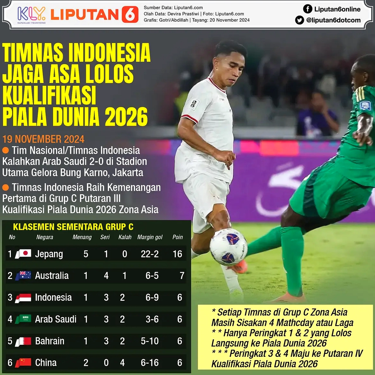 Asia di Piala Dunia 2026: Korea, Qatar, Jepang, Iran