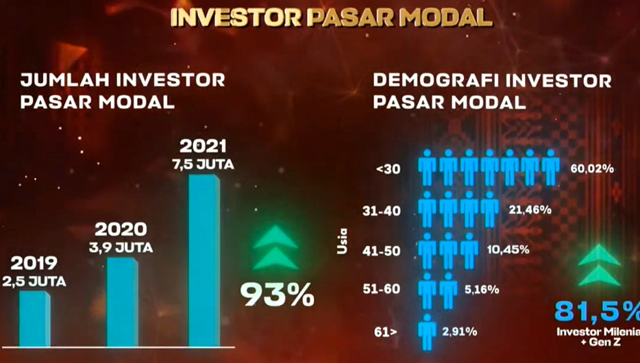 Asing Jual Saham Rp80,97 Triliun Sepanjang 2026