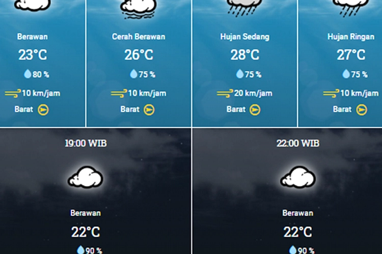 Bandung 8 Apr 2026: Hujan Ringan, Suhu 16‑25°C, Payung