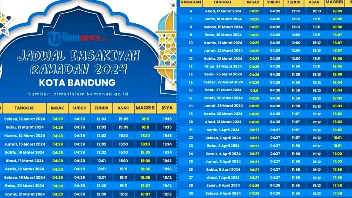 Bandung Catat Waktu Sholat Wajib 20 Mei 2026, Adzan Dimulai