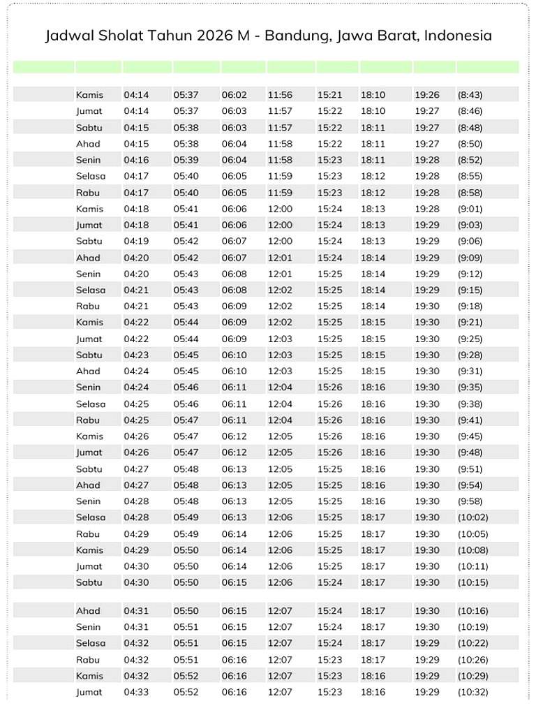Bandung: Jadwal Sholat Rabu 29 April 2026 Menjelang Subuh