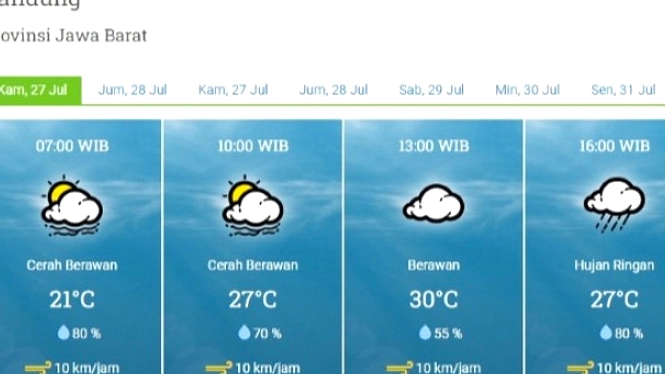 Bandung Prediksi Hujan Ringan Jumat, Suhu 17-23°C.