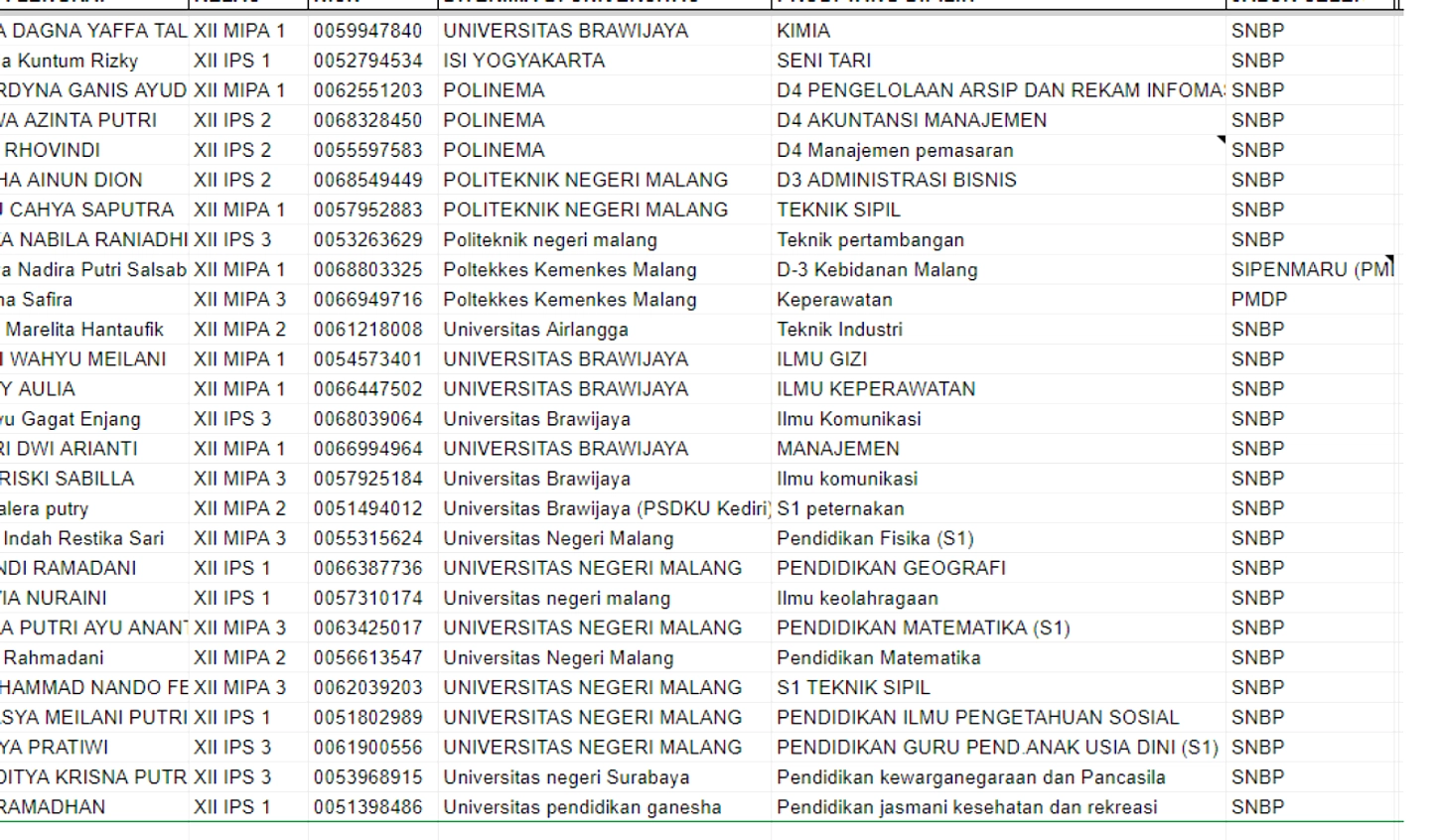 Bandung Ungkap Sekolah Terbanyak Lulusan SNBP 2026
