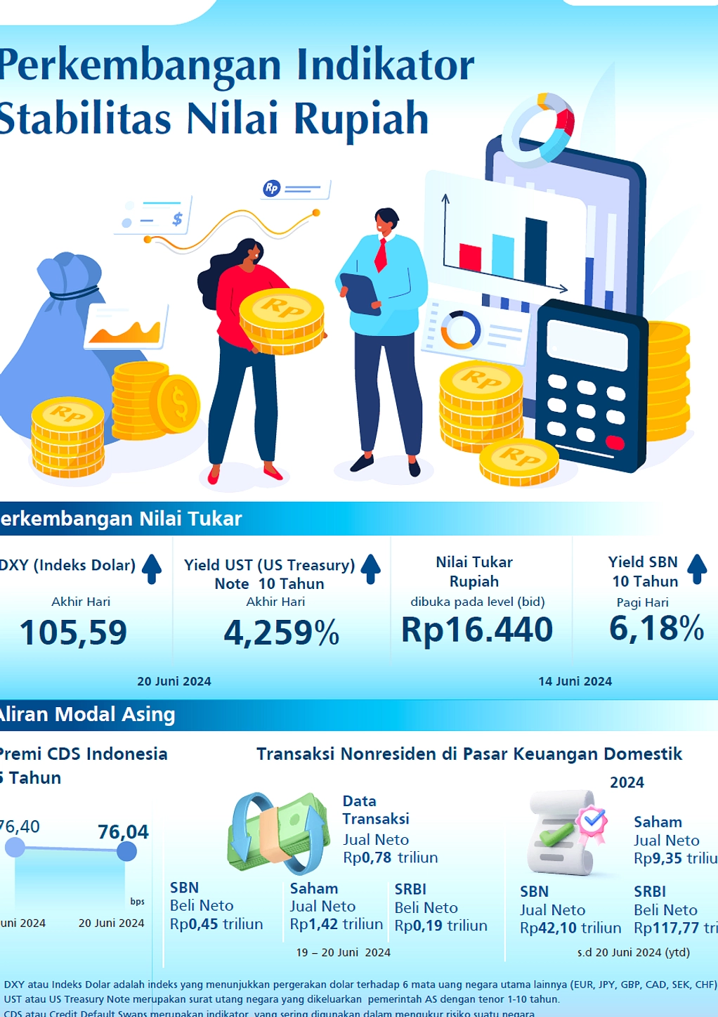 Bank Indonesia Jaga Stabilitas Rupiah Selama Libur Lebaran 2026