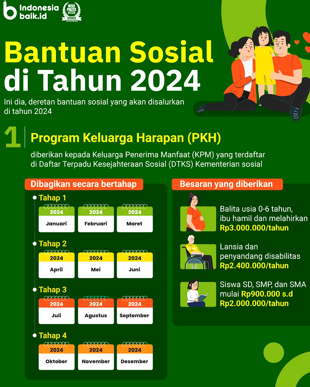 Bansos April 2026: PKH, BPNT, PBI-JK Siap Cair, Rincian