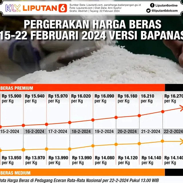 Bapanas Ungkap Praktik Sulap Beras, Harga Medium Naik
