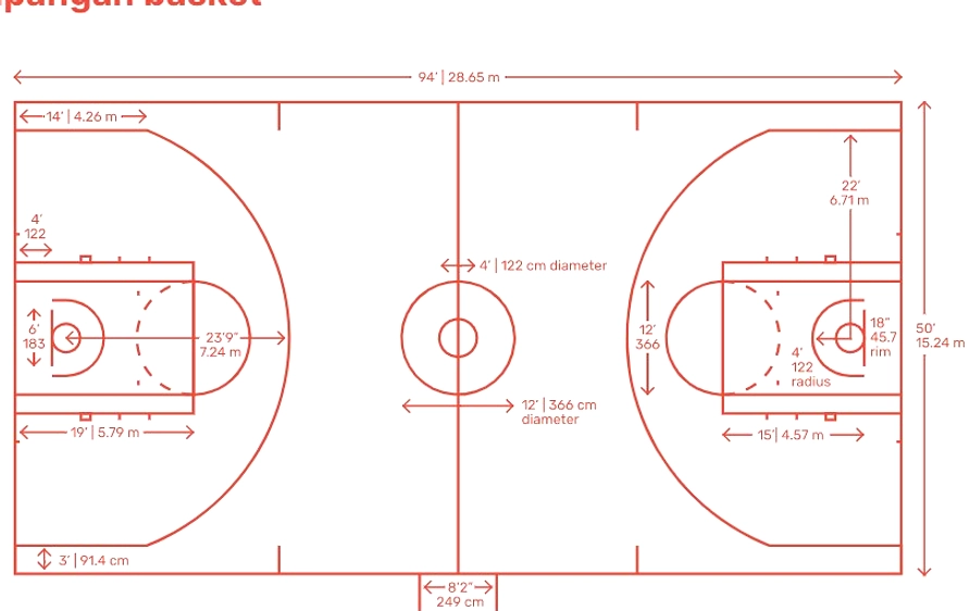 Basketball Indonesia: Sejarah, Aturan, dan Liga Profesional
