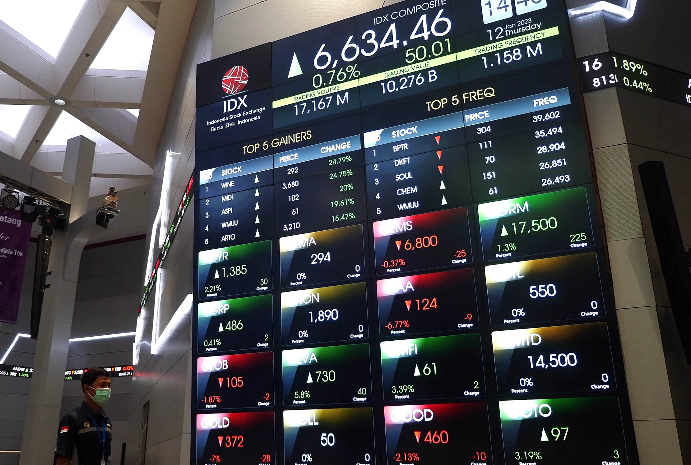 BBCA Turun 5,84% ke Rp 6.050, Fundamental Tetap Kuat