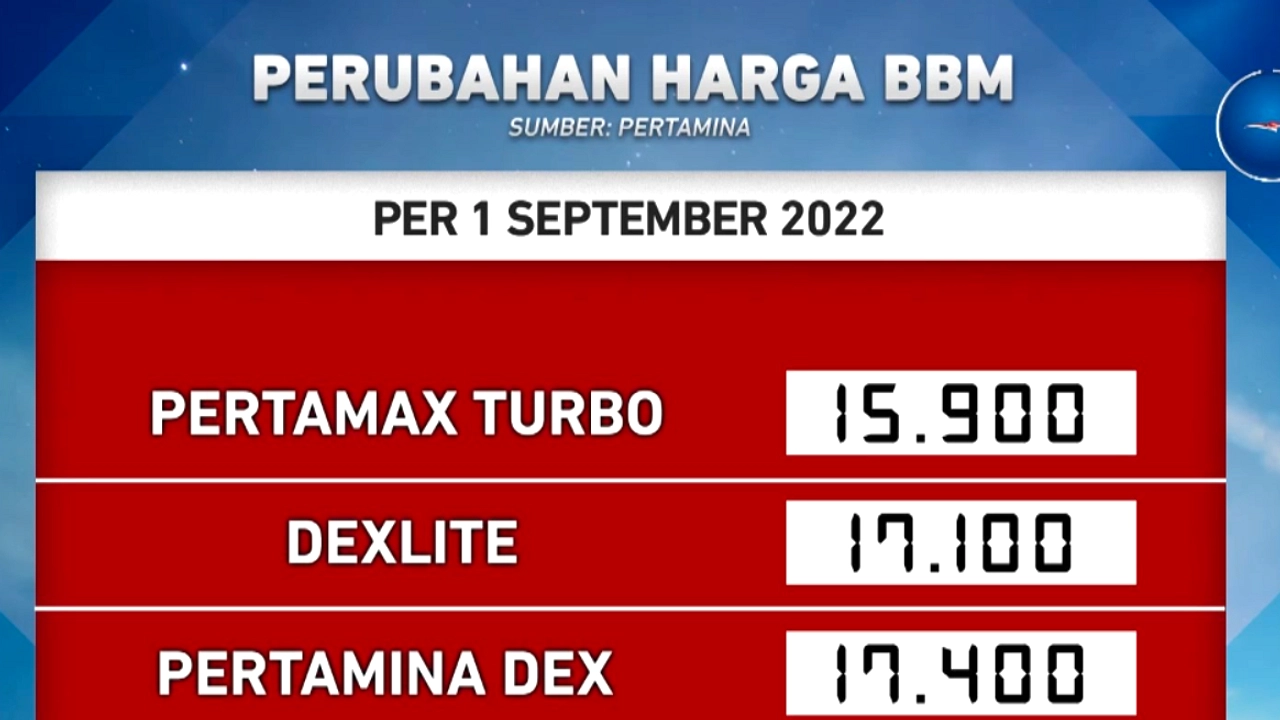 BBM Non-Subsidi Indonesia Naik, Tetap Murah di Asia Tenggara