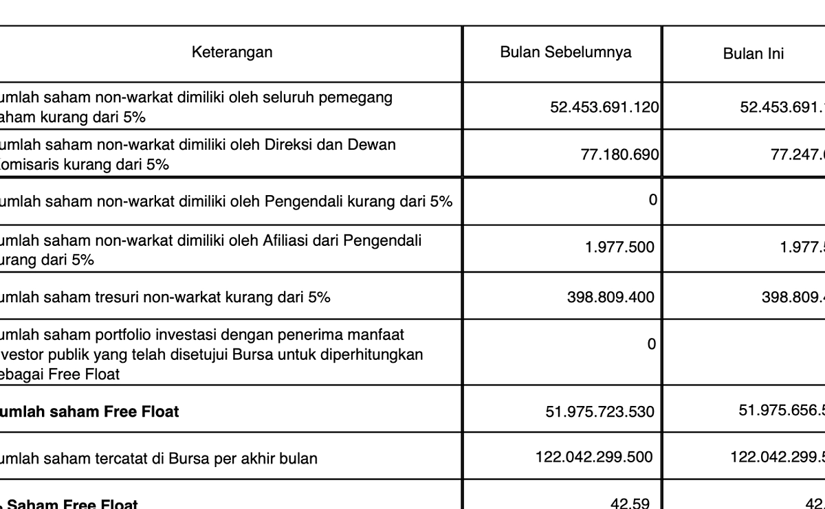 BEI Hapus Empat Notasi, Terapkan Notasi Khusus P
