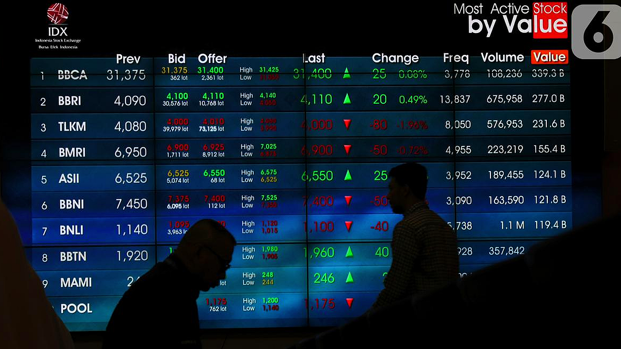 BEI Keluarkan 18% Bobot Saham dari IHSG