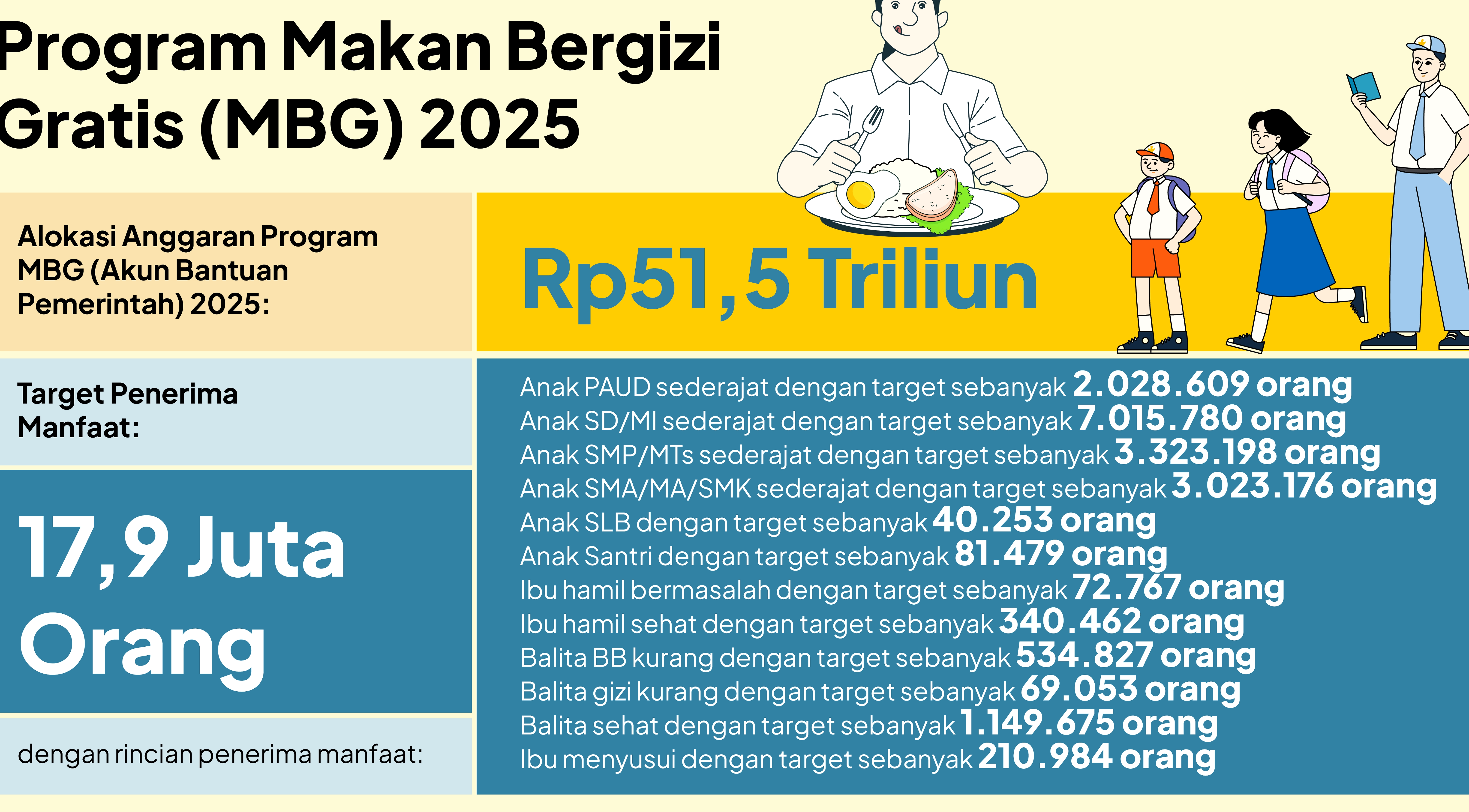 BGN Atur Ulang MBG, 27.877 Titik Dapur, 12 Triliun Anggaran