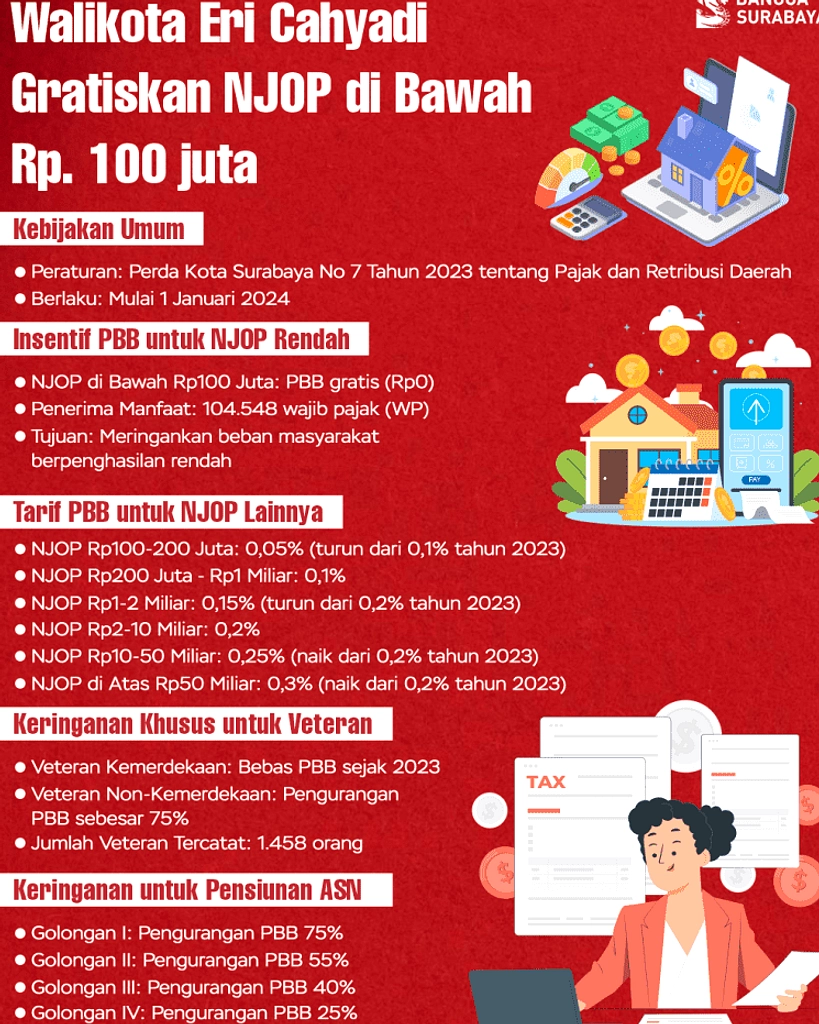 BGN Hentikan Insentif Rp6M Jika SPPG Gagal Standar